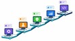 © Jiaa - Step by step software development workflow diagram with computers