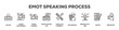 © Tiger - Emot Speaking Process with icon of On air, Video recording, Video camera, Radio antenna, Satellite connect, Recording, Broadcasting, Notes, Reporter