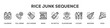 © kirale - Rice Junk Sequence with icon of Calendar, Call order, Salt shaker, Mixer, Oil bottle, Placeholder, Cutlery, Mustard, Pizza
