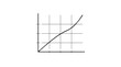 © Nataly - Growth chart with black line illustrating progressive increase on grid background. Graph displays consistent upward trend representing positive performance over time.