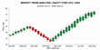 © Mahbub - Financial candlestick chart showing equity fund market trends over time with stock price movement data investment analysis visualization technical exchange