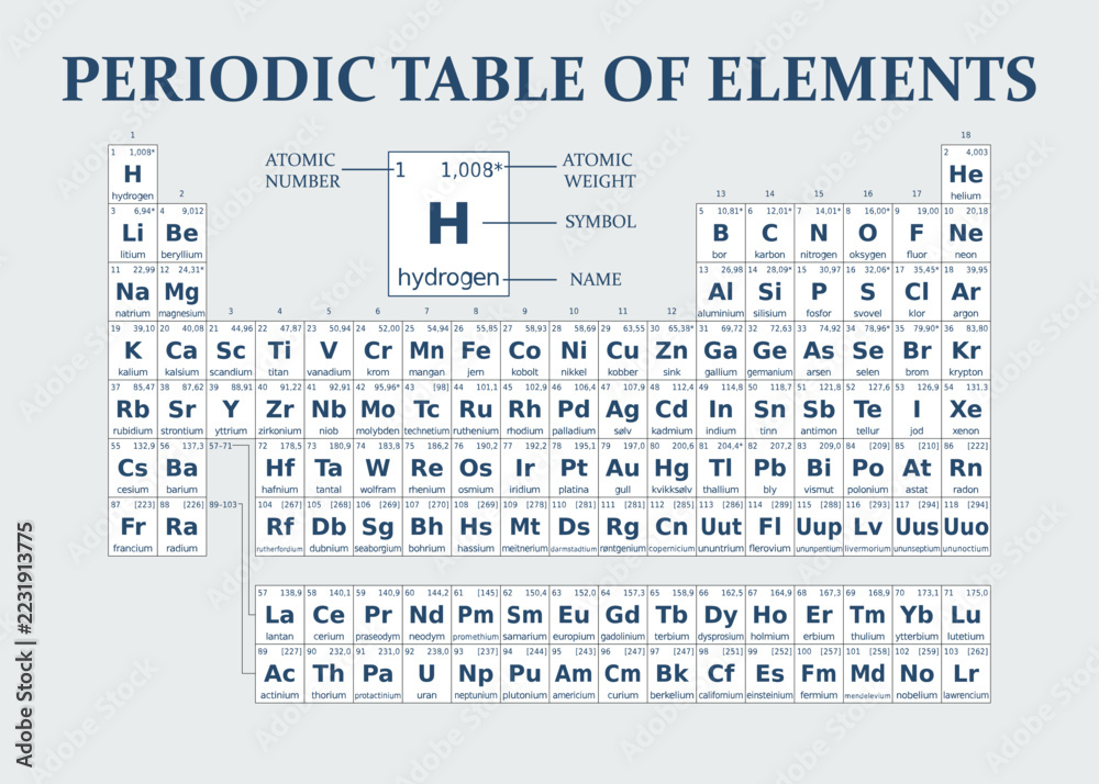 Stock-Vektorgrafik „Periodic table of elements detailed scientific ...