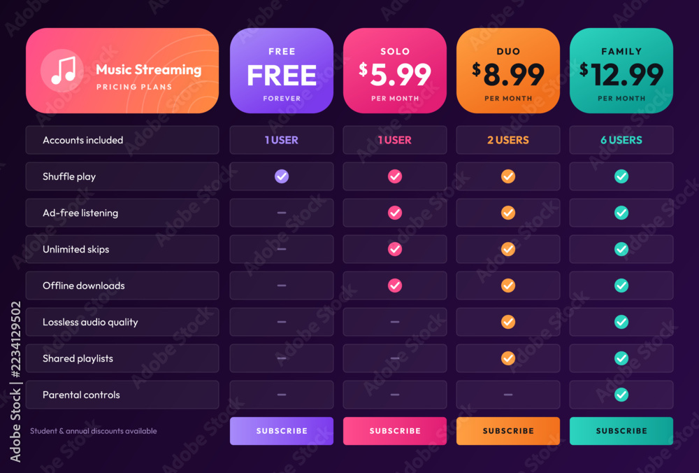 Music streaming service pricing plans comparison table with four ...