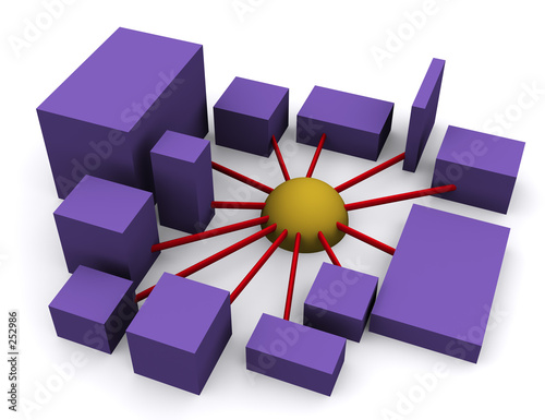 networking 3