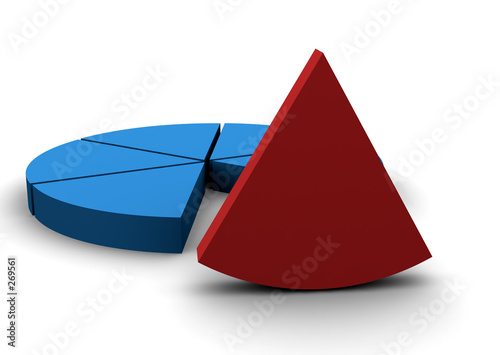 pie chart