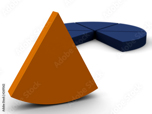pie chart 2