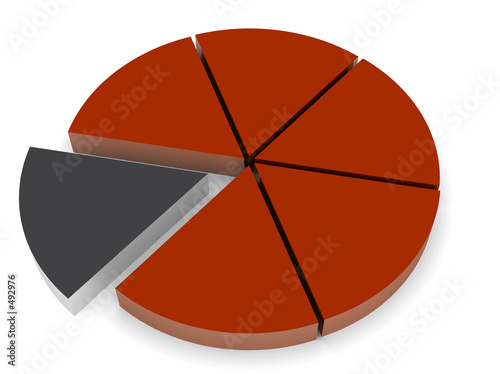 piece of the pie