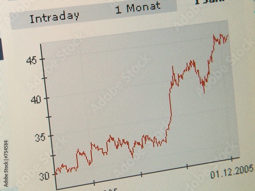 aktienkurs