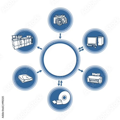 diagram of digital technologies
