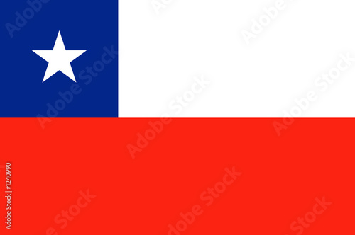 flag of chile Free Download flag of chile - GFXLoad