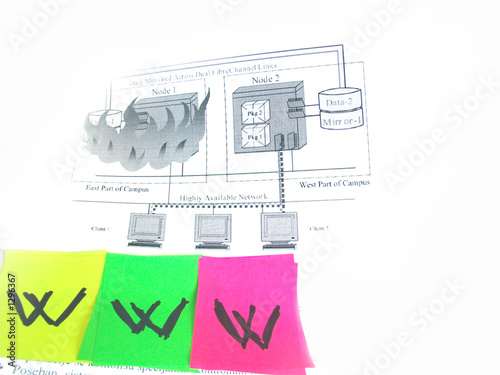 Fototapeta cluster disaster recovery