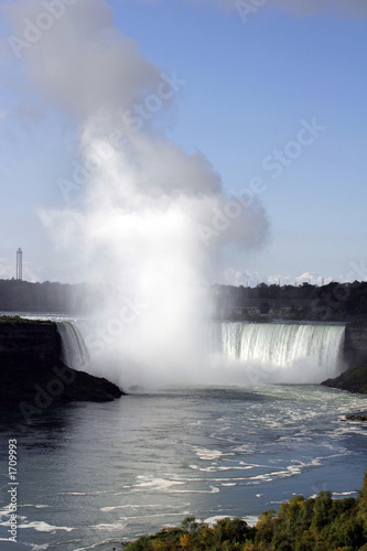 chutes du niagara