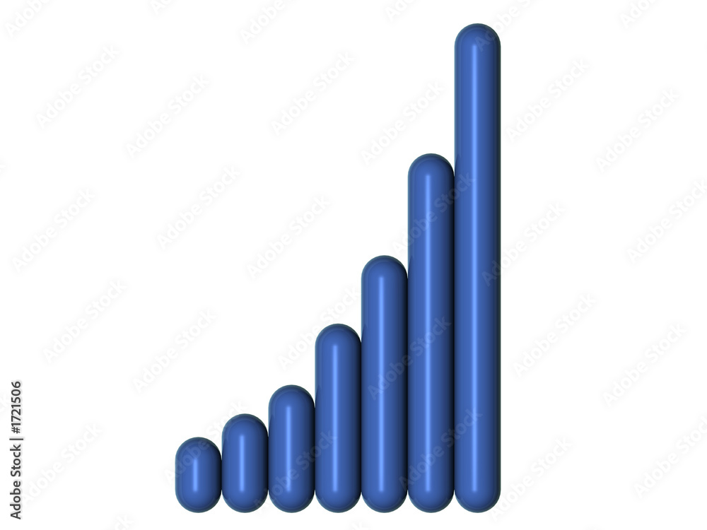 3d bar chart seven year business plan