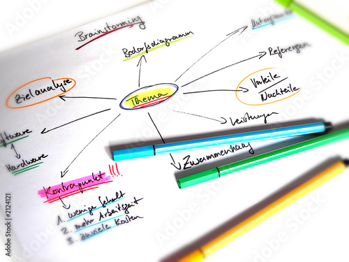 brainstorming