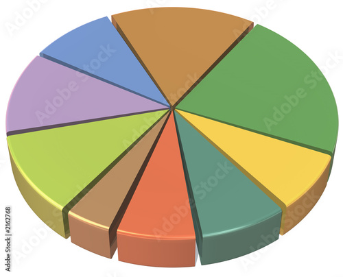 pie chart