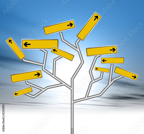 signs