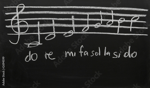 Tableau sur toile sheet music