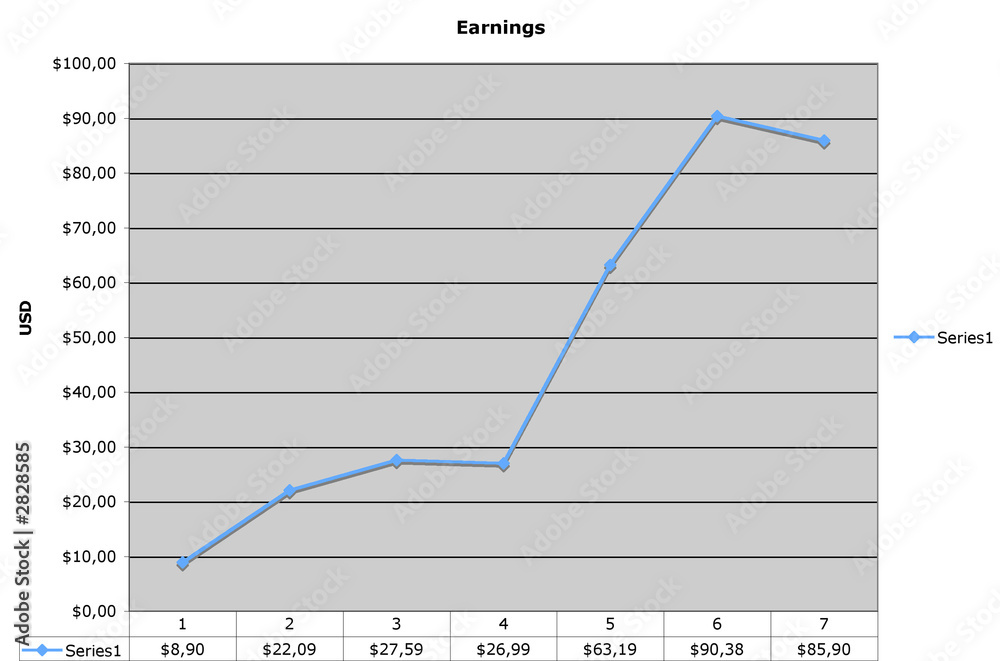 graph