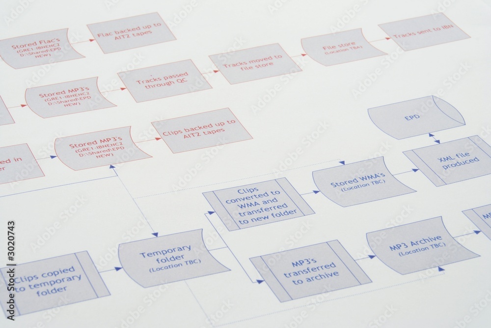 process flow process flow