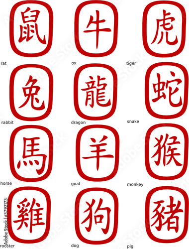 Chinese zodiac