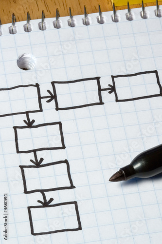 Obraz na plátně Business Flowchart