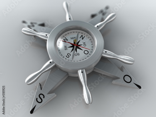 Navigation