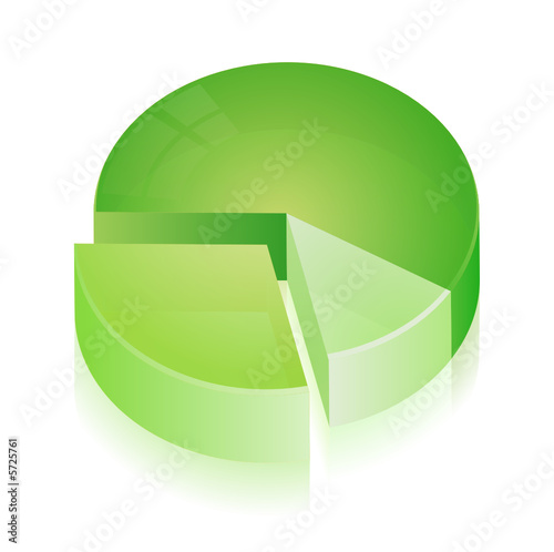 Diagramme circulaire