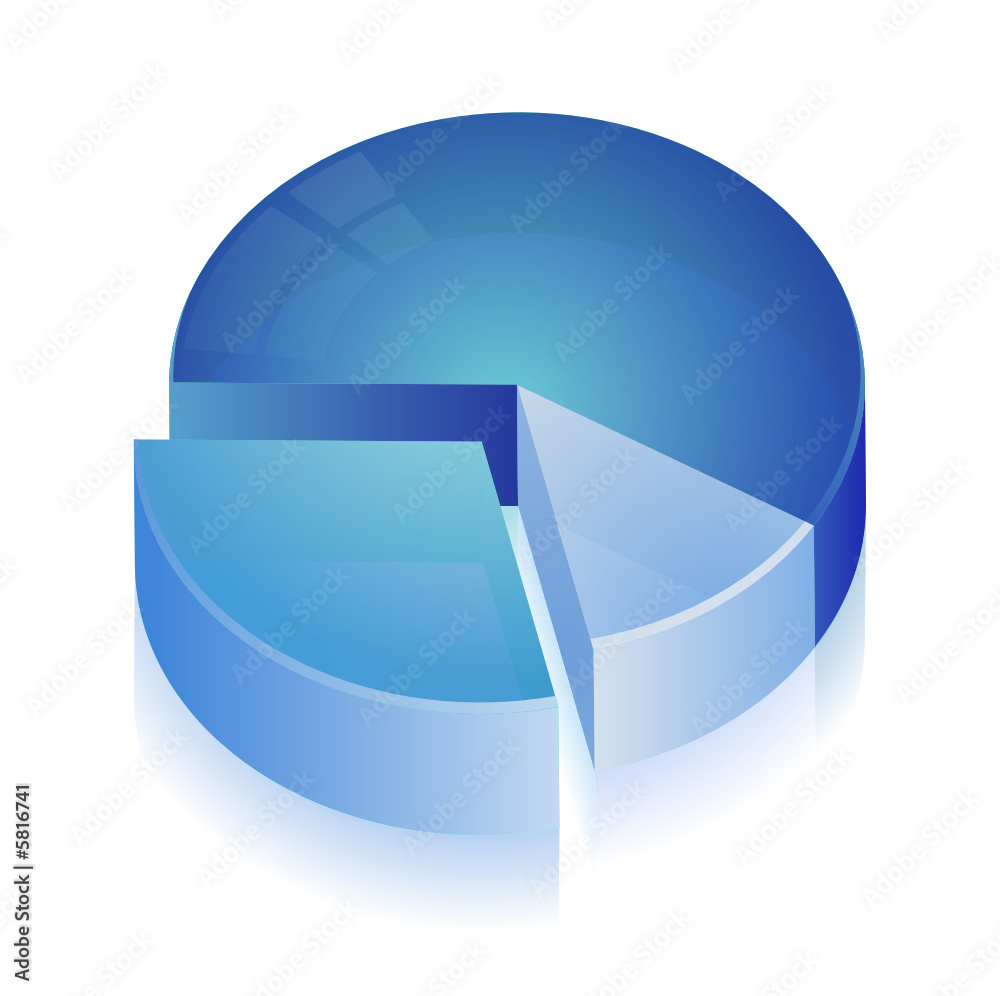Diagramme circulaire