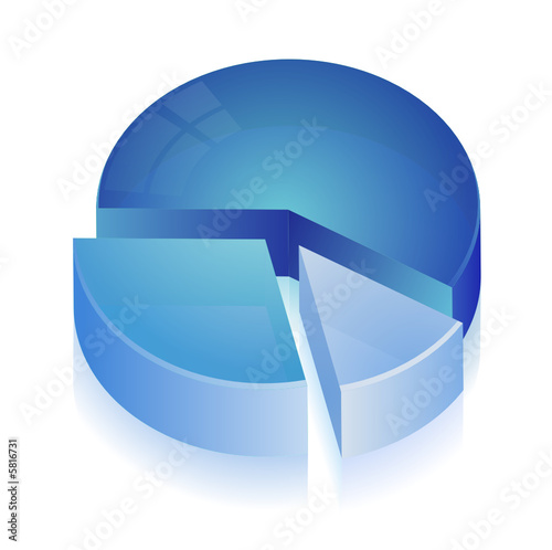 Diagramme circulaire