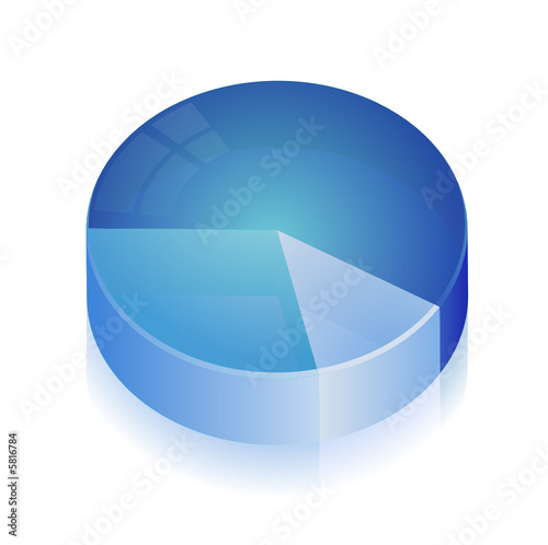 Diagramme circulaire