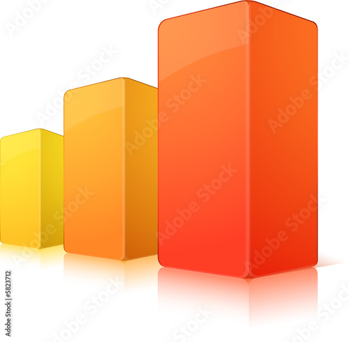 Graphique à batons