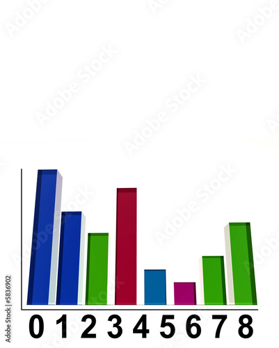 Bar Graph 11