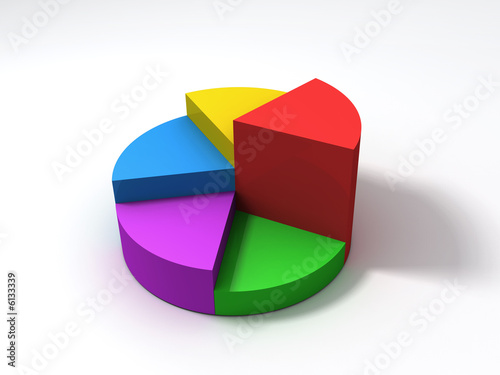 Fotografia color pie diagram