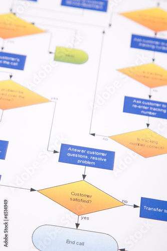 process management