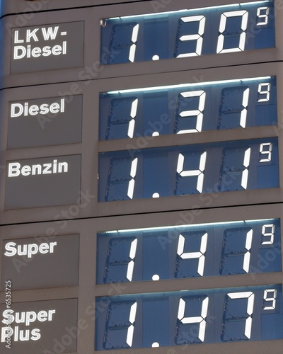 Benzin Preise