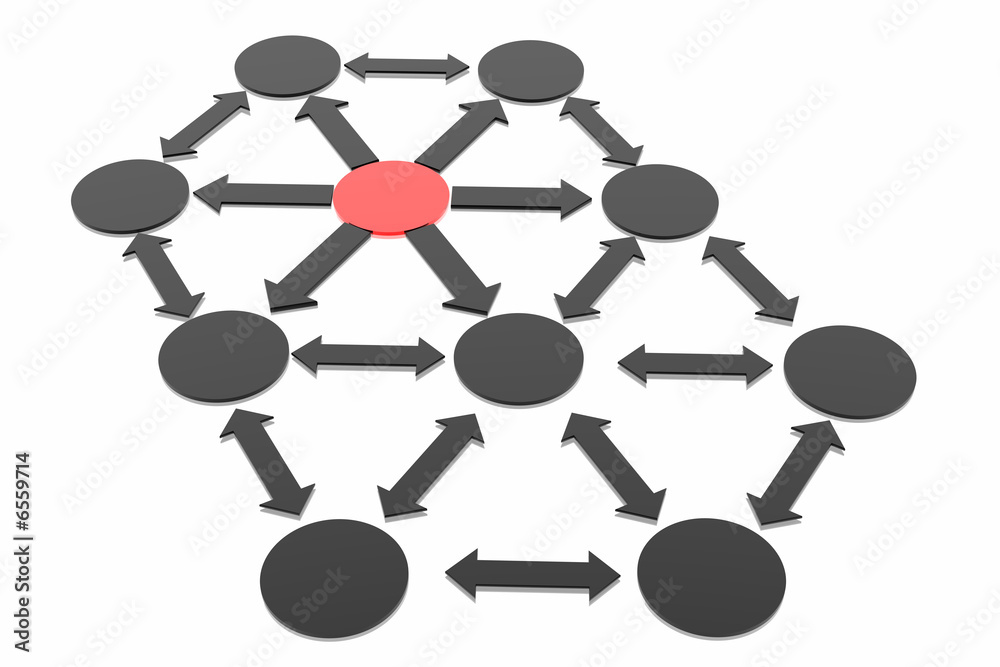 Business structure Business structure