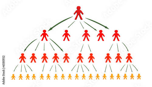 Photos business tree