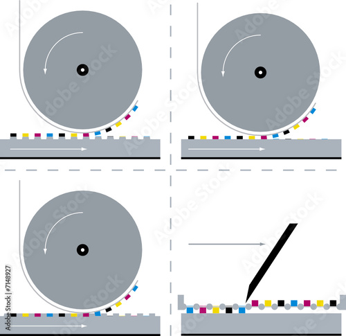 Four different printing processes