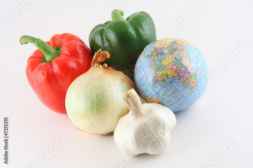 Global Market