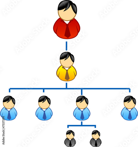 Networking