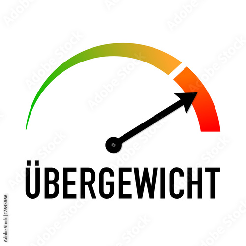anzeige übergewicht