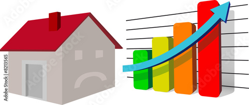 prix du logement