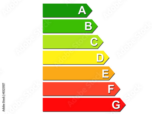 Classe énergétique