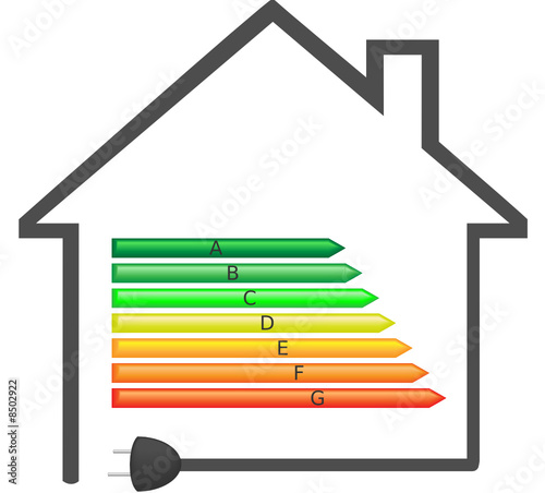 Energie