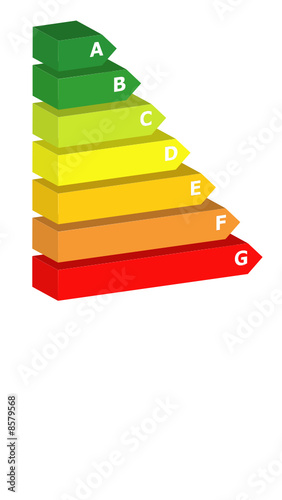 classement énergitique