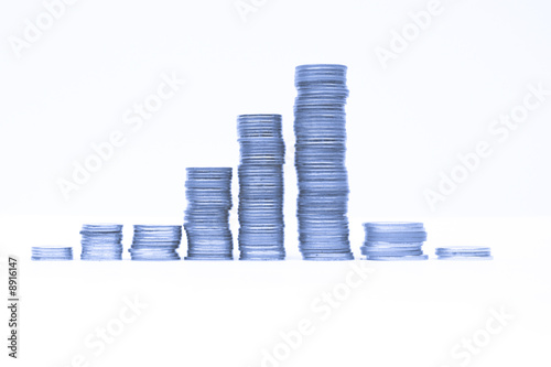 Columns of the indicator of growth of a stock exchange