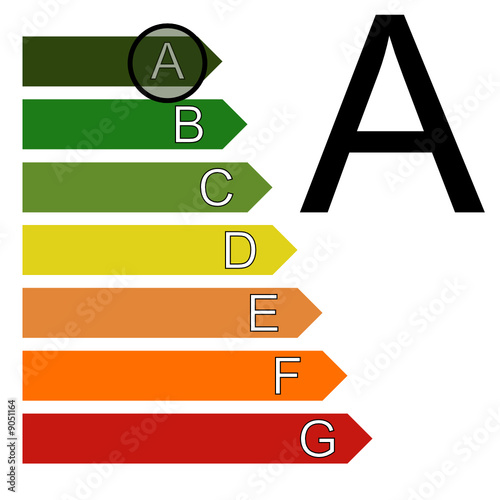 Classe énergie A (étiquette, classement)
