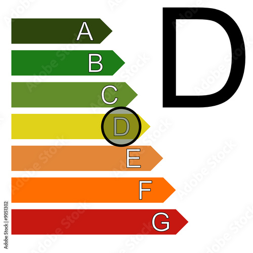 Classe énergie D (étiquette, classement)