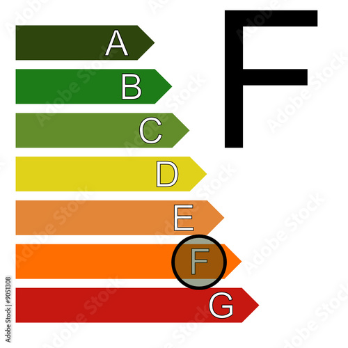 Classe énergie F (étiquette, classement)