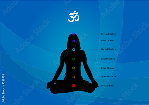 Chakras